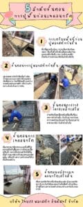 การเตรียมพื้นที่และปูพลาสติกกันชื้น การวางโครงเหล็กเสริม การเทคอนกรีต รอขึ้นแบบเสา