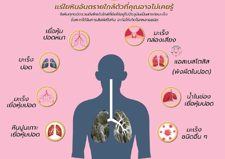 อันตรายจากแร่ใยหิน