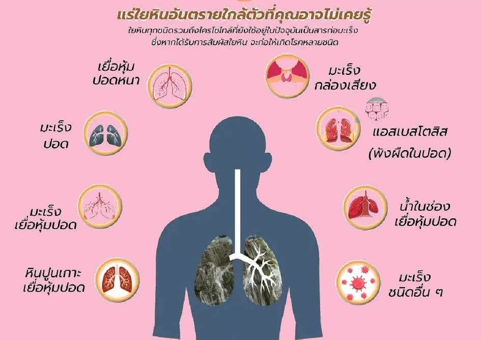 อันตรายจากแร่ใยหิน