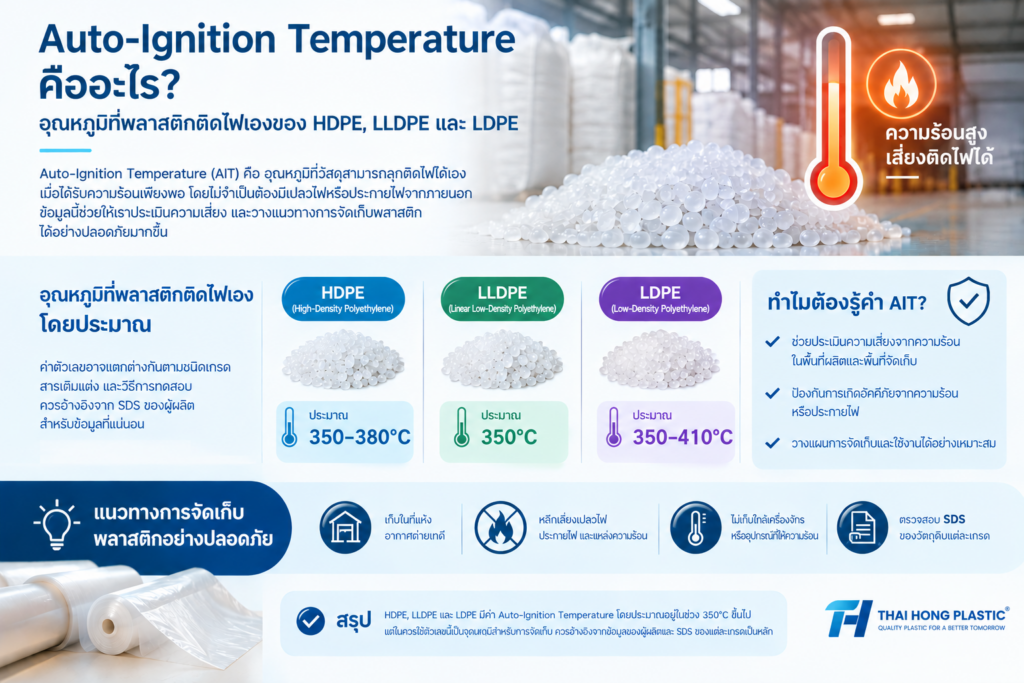 Auto-Ignition Temperature, อุณหภูมิที่ติดไฟเอง, พลาสติก HDPE, พลาสติก LLDPE, พลาสติก LDPE